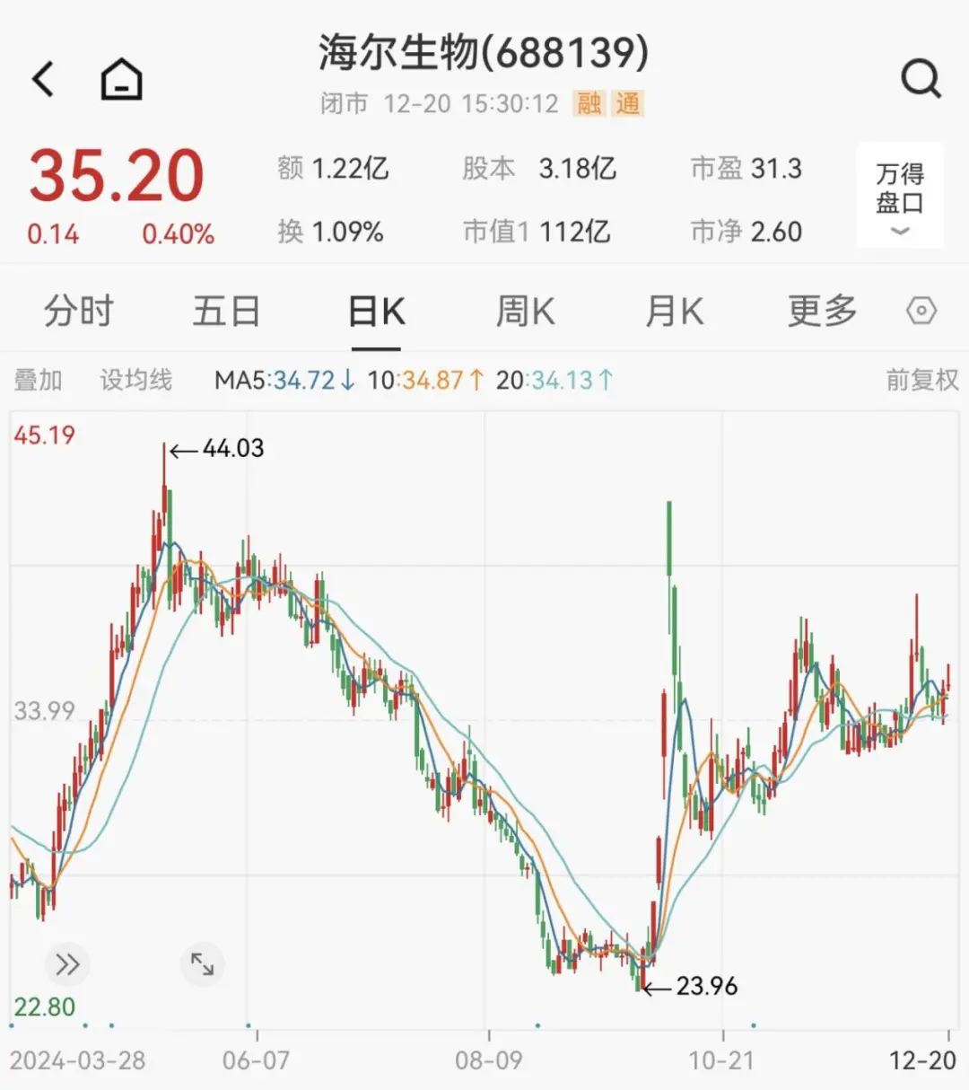 炸了！“蛇吞象”重大資產(chǎn)重組！明日停牌