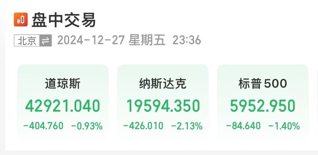 美股大跌，道指重挫超400點！特斯拉市值蒸發(fā)超4800億元，英偉達跌超3%