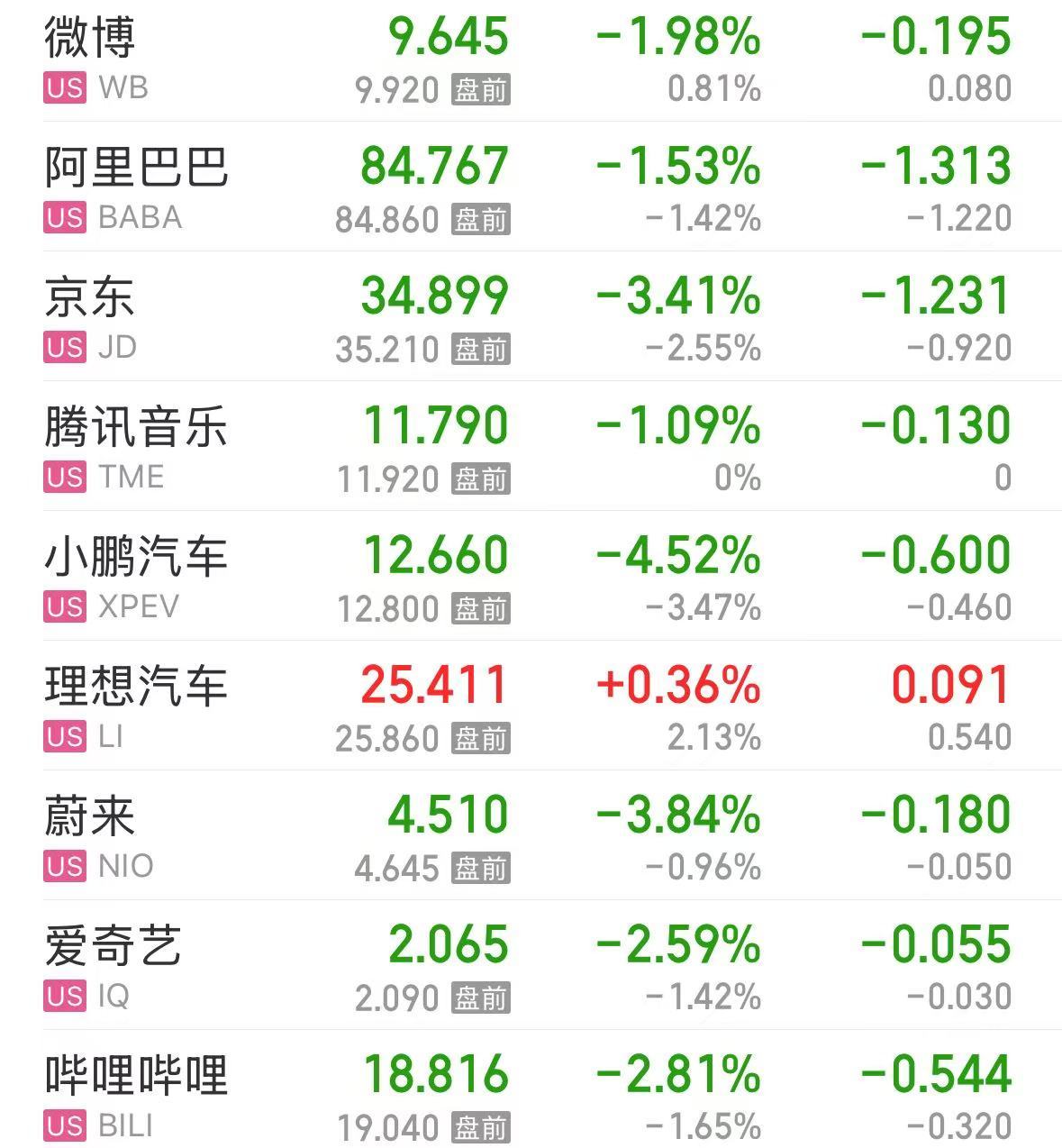 美股大跌，道指重挫超400點！特斯拉市值蒸發(fā)超4800億元，英偉達跌超3%
