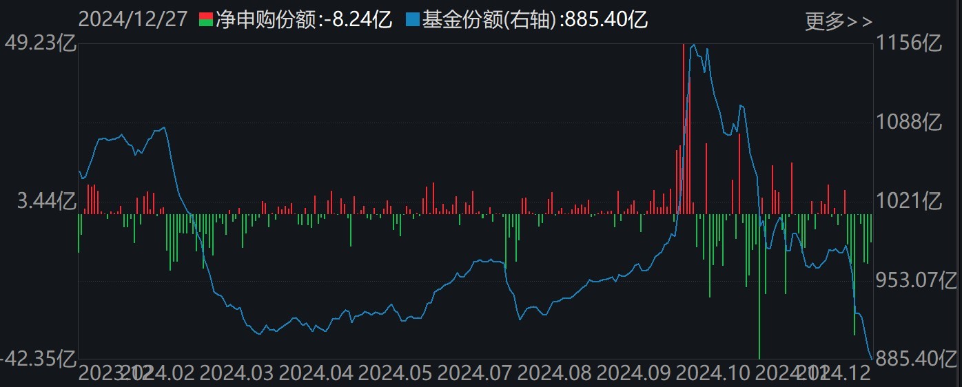 調(diào)整就是機會！機構(gòu)大動作調(diào)倉，近30億資金爆買這只行業(yè)主題ETF，而熱門的芯片、半導(dǎo)體卻被悄然拋售