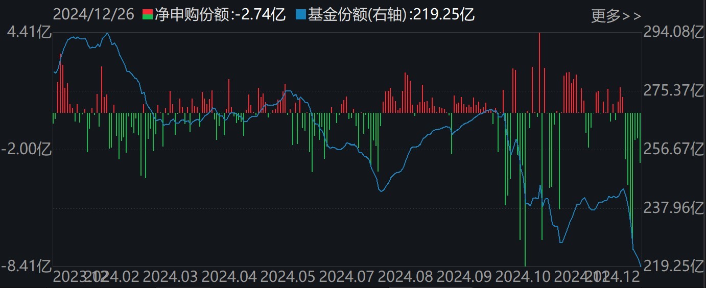 調(diào)整就是機會！機構(gòu)大動作調(diào)倉，近30億資金爆買這只行業(yè)主題ETF，而熱門的芯片、半導(dǎo)體卻被悄然拋售