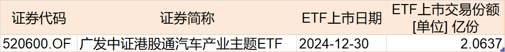 調(diào)整就是機會！機構(gòu)大動作調(diào)倉，近30億資金爆買這只行業(yè)主題ETF，而熱門的芯片、半導(dǎo)體卻被悄然拋售