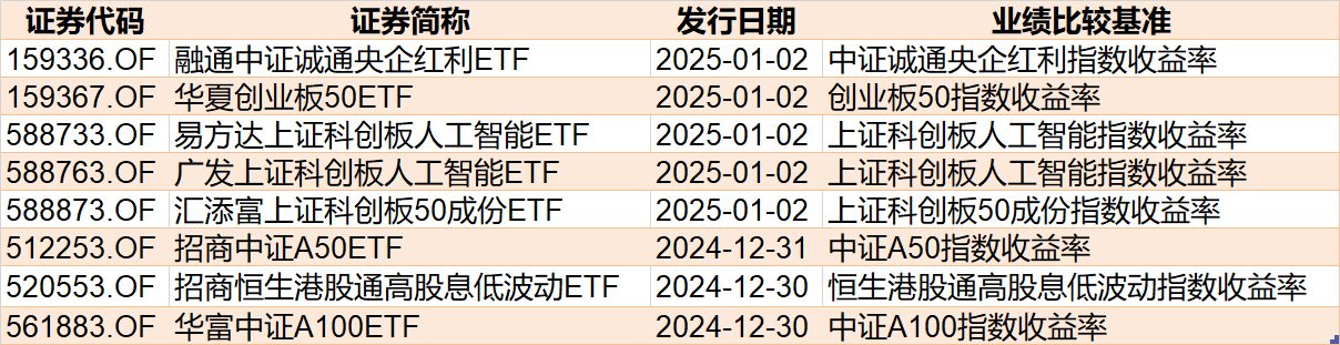 調(diào)整就是機會！機構(gòu)大動作調(diào)倉，近30億資金爆買這只行業(yè)主題ETF，而熱門的芯片、半導(dǎo)體卻被悄然拋售