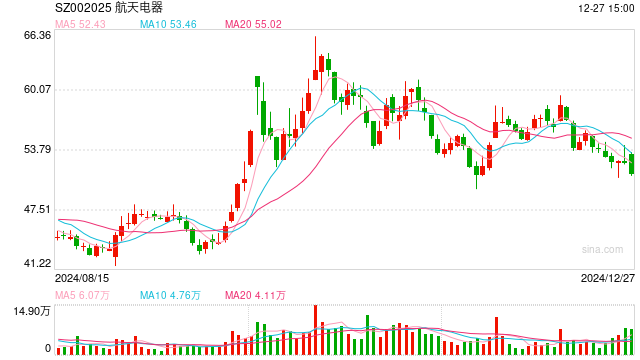 競(jìng)逐萬(wàn)億細(xì)分賽道，2025年低空經(jīng)濟(jì)能否“起飛”？