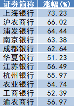 2024年A股收官：滬指全年上漲12.67%，出爐近百只“翻倍股”
