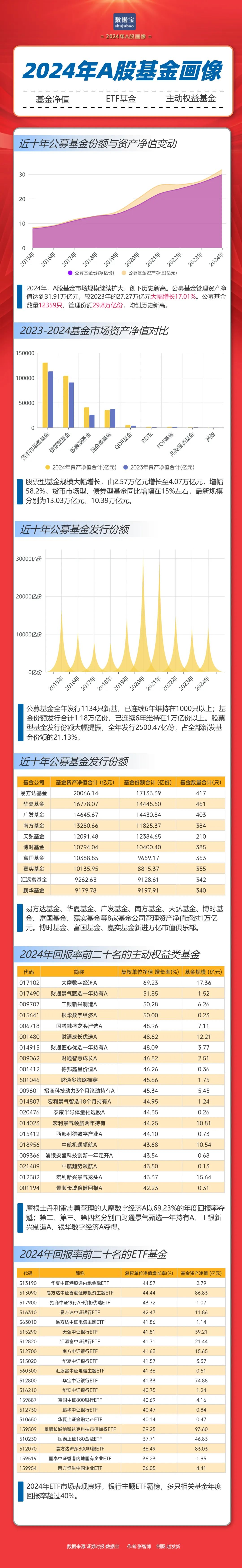 重倉AI，大摩年度回報率近70%！小盤基金表現(xiàn)占優(yōu)
