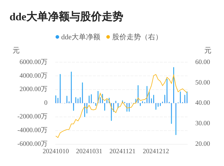 中巖大地主力資金持續(xù)凈流入，3日共凈流入3072.84萬元