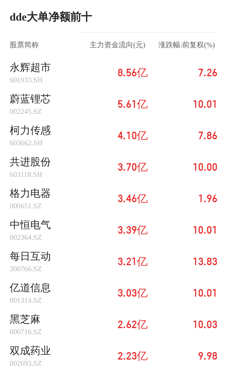 中巖大地主力資金持續(xù)凈流入，3日共凈流入3072.84萬元