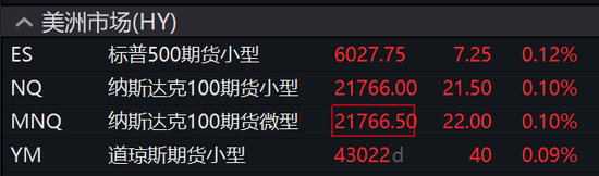 經(jīng)濟(jì)數(shù)據(jù)超預(yù)期壓低美股，三大指數(shù)齊跌，英偉達(dá)新高后快速跳水、一度跌近3.2%