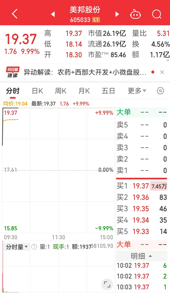農(nóng)藥行業(yè)將迎大洗牌？ 五連板美邦股份回應(yīng)