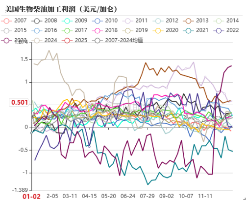 油脂：菜系雙重打擊