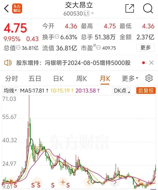 大股東官宣：提高收購價！