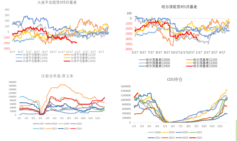【市場聚焦】玉米：熊市末端