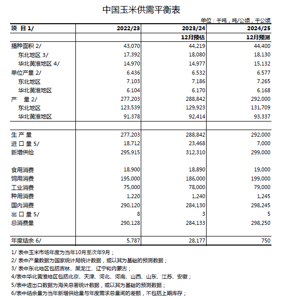 【市場聚焦】玉米：熊市末端
