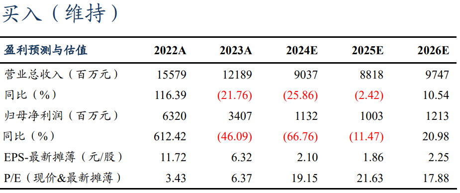 【東吳電新】永興材料2024年業(yè)績預(yù)告點評：Q4業(yè)績符合預(yù)期，成本優(yōu)勢顯著