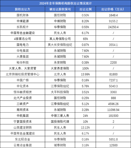 一年內(nèi)近30次股權(quán)轉(zhuǎn)讓 大股東正在“逃離”保險機構(gòu)