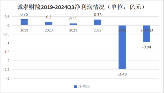 一年內(nèi)近30次股權(quán)轉(zhuǎn)讓 大股東正在“逃離”保險機構(gòu)