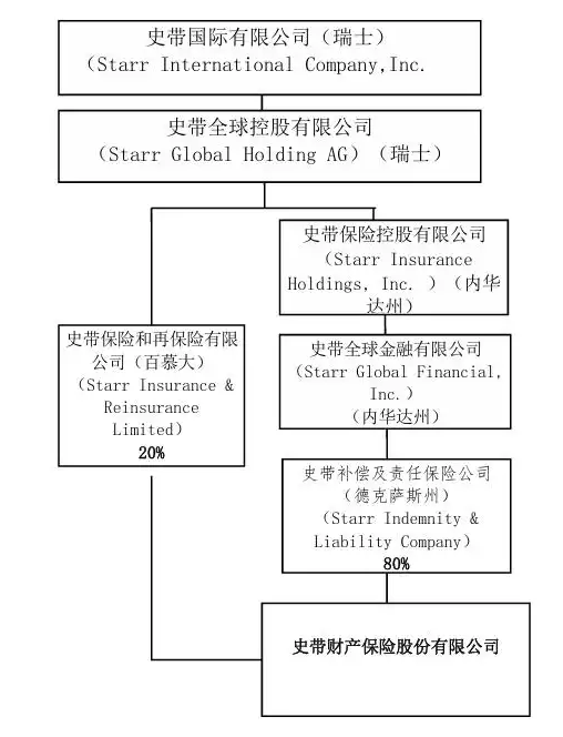 一年內(nèi)近30次股權(quán)轉(zhuǎn)讓 大股東正在“逃離”保險機構(gòu)