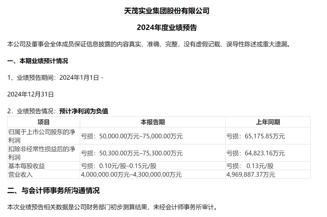 暴增超175%！