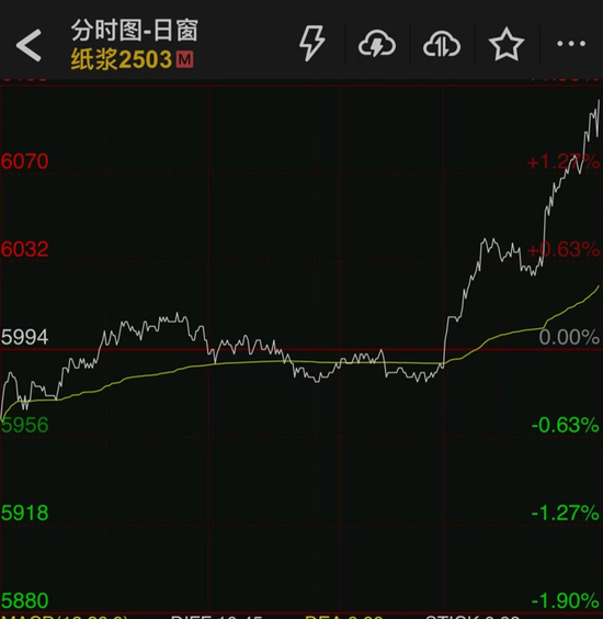 紙漿盤中拉漲，原因找到了……