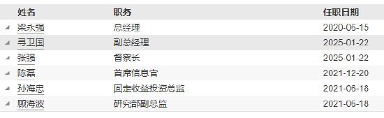 匯泉基金高管變更：督察長尋衛(wèi)國轉(zhuǎn)任副總經(jīng)理 新任張強為督察長