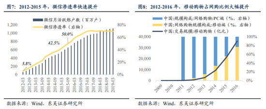 東吳策略：AI“東升”，新周期開啟