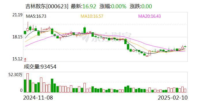 吉林敖東：控股子公司延邊藥業(yè)通過(guò)藥品GMP符合性檢查