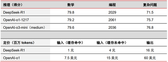 中信證券：DeepSeek 當(dāng)前AI產(chǎn)業(yè)鏈投資催化劑
