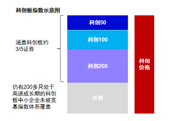 半年漲幅41.62%，科創(chuàng)綜指到底有什么投資價(jià)值