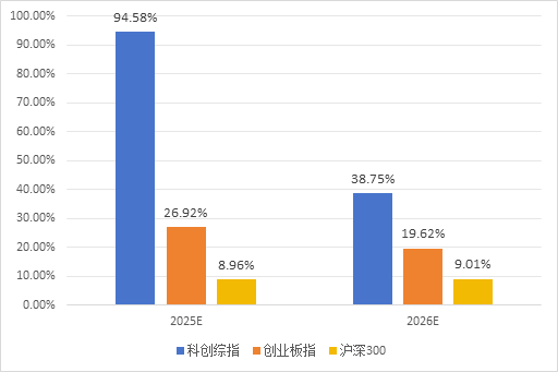 半年漲幅41.62%，科創(chuàng)綜指到底有什么投資價(jià)值