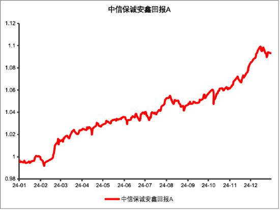 其實(shí)，固收還能這樣增強(qiáng)