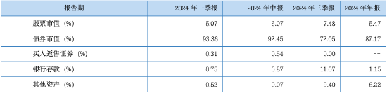 其實(shí)，固收還能這樣增強(qiáng)