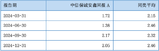 其實(shí)，固收還能這樣增強(qiáng)