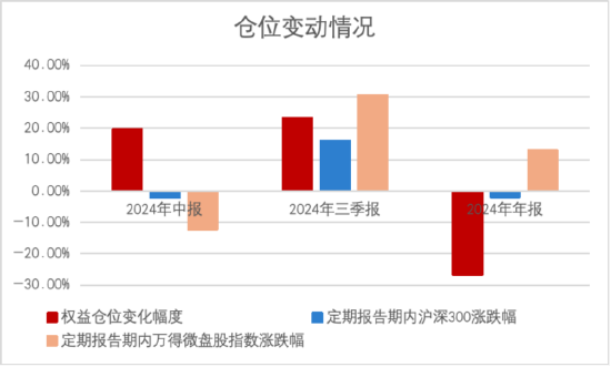 其實(shí)，固收還能這樣增強(qiáng)
