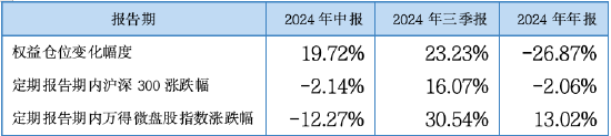 其實(shí)，固收還能這樣增強(qiáng)
