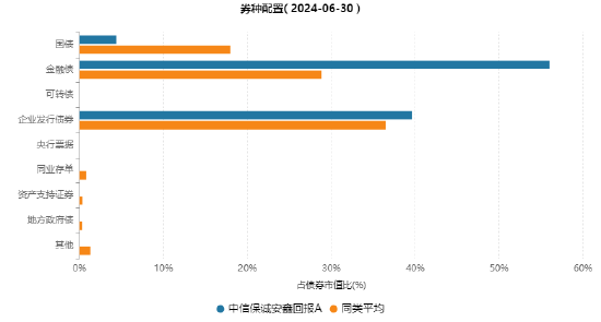 其實(shí)，固收還能這樣增強(qiáng)