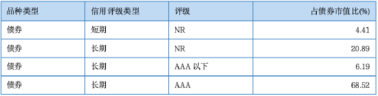 其實(shí)，固收還能這樣增強(qiáng)