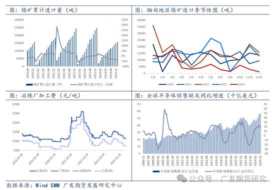 緬甸佤邦地區(qū)發(fā)布辦理開采、選廠、探礦許可證的公告，供給側(cè)修復(fù)預(yù)期，錫價夜盤大幅回落
