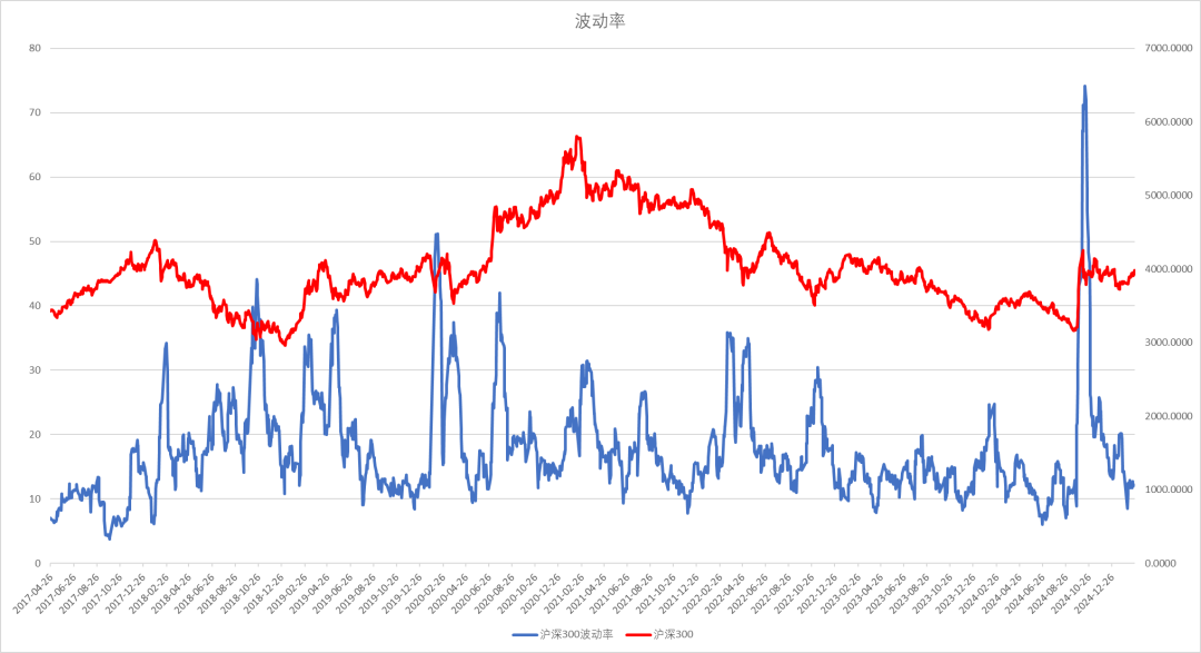 股指：消化套牢盤壓力，股指有望創(chuàng)出新高
