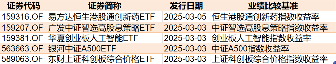 基民傻眼了！剛有點行情，機構(gòu)就玩高拋，2月逾千億資金借道ETF落袋為安，但這些題材正被瘋狂掃貨