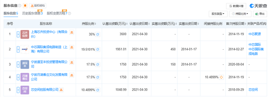 300億規(guī)模投資機(jī)構(gòu)關(guān)門？ 中芯聚源澄清