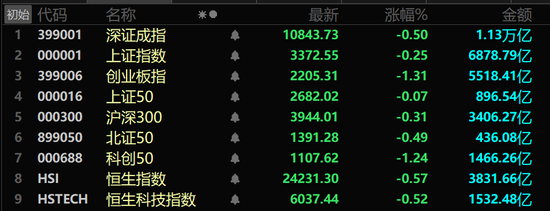 A股兩大板塊，逆勢(shì)爆發(fā)！
