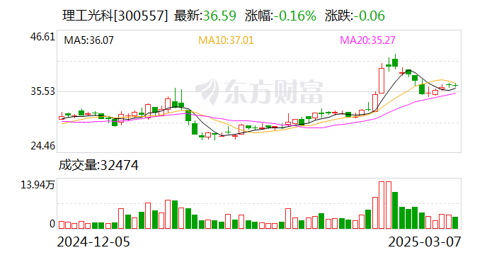 理工光科：公司與武漢理工大學在光纖傳感技術研究及其應用領域形成密切的產(chǎn)學研合作