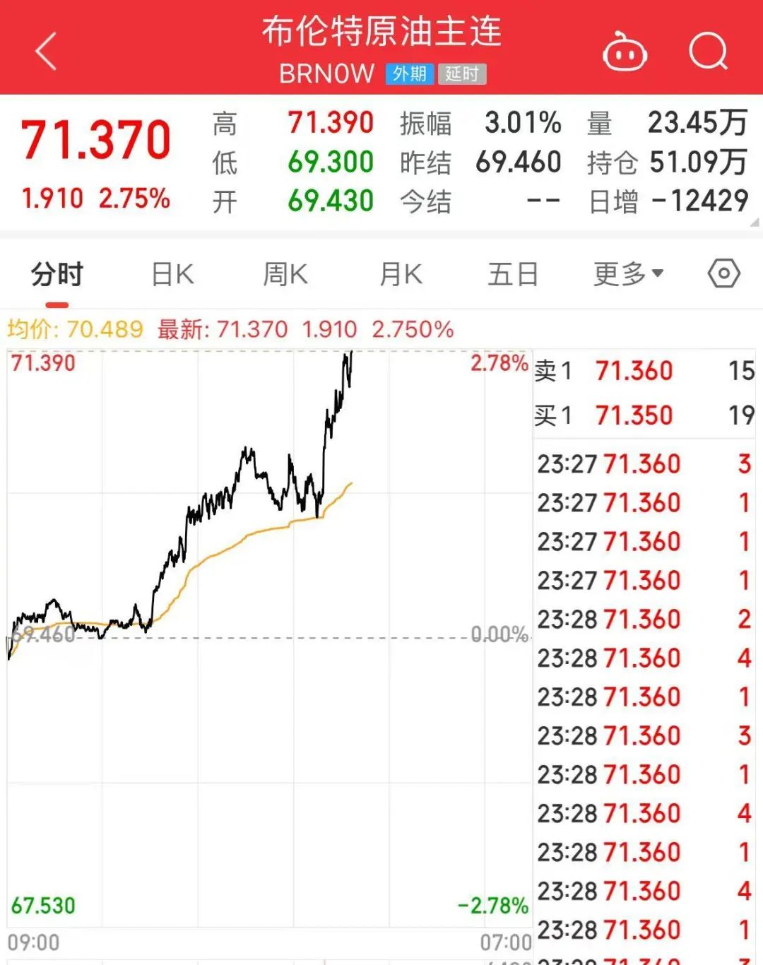突發(fā)！特朗普宣布考慮對(duì)俄實(shí)施大規(guī)模制裁！還致信伊朗領(lǐng)導(dǎo)人，稱“愿通過(guò)談判達(dá)成協(xié)議”！國(guó)際油價(jià)大漲