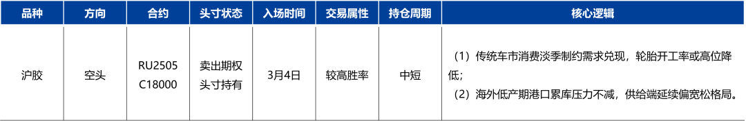 天然橡膠：低產(chǎn)季港口累庫，膠價預(yù)計震蕩回落