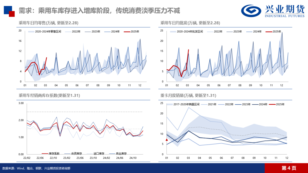 天然橡膠：低產(chǎn)季港口累庫，膠價預(yù)計震蕩回落