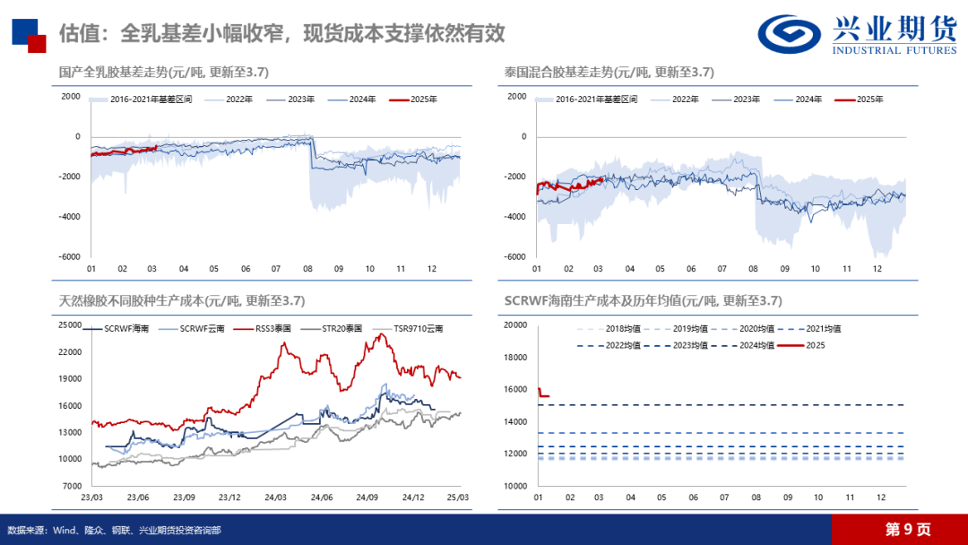 天然橡膠：低產(chǎn)季港口累庫，膠價預(yù)計震蕩回落