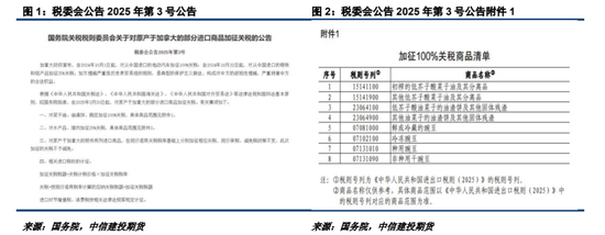 對(duì)加拿大反歧視調(diào)查落地，菜系油粕進(jìn)口成本抬升