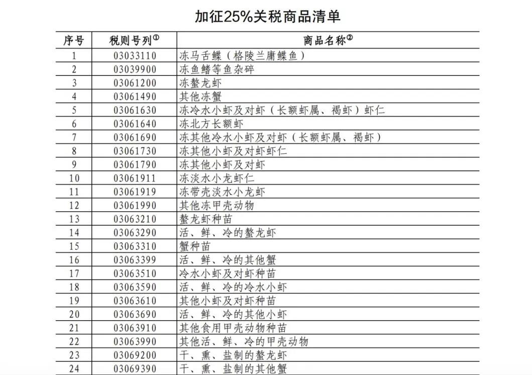 25%！100%！中方加征關(guān)稅，涉及豬肉、菜子油 解讀：菜粕供給或受影響  對(duì)生豬市場(chǎng)的影響微乎其微