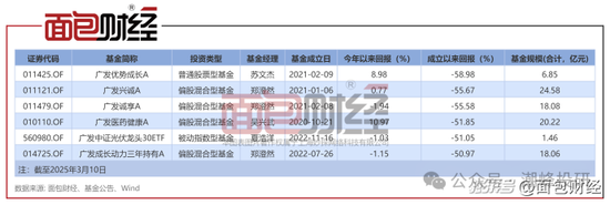 廣發(fā)基金董姓人員就你會(huì)投訴？虧不讓說(shuō)？